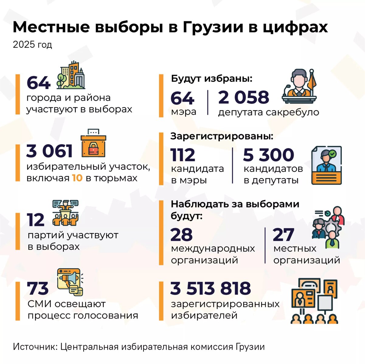 Местные выборы в Грузии в цифрах 2025