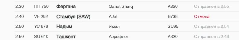    Фото: скриншот онлайн-табло аэропорта Пулково