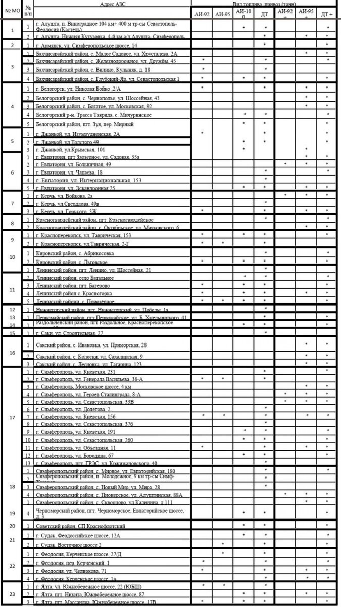    Фото: пресс-служба Совмина Республики Крым/ Юрий Гоцанюк