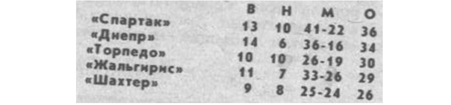 "Московский автозаводец", четверг, 1 октября 1987 г. Сканировано автором ИстАрх.