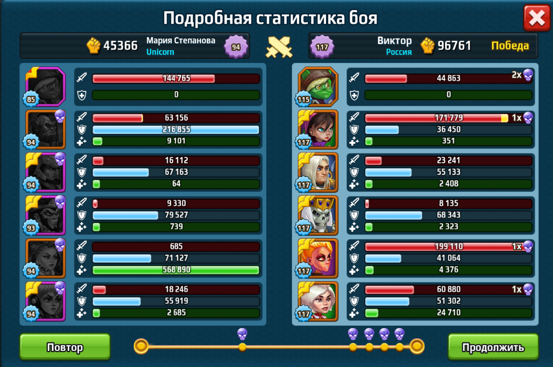 Статистика проигрыша с арены 8