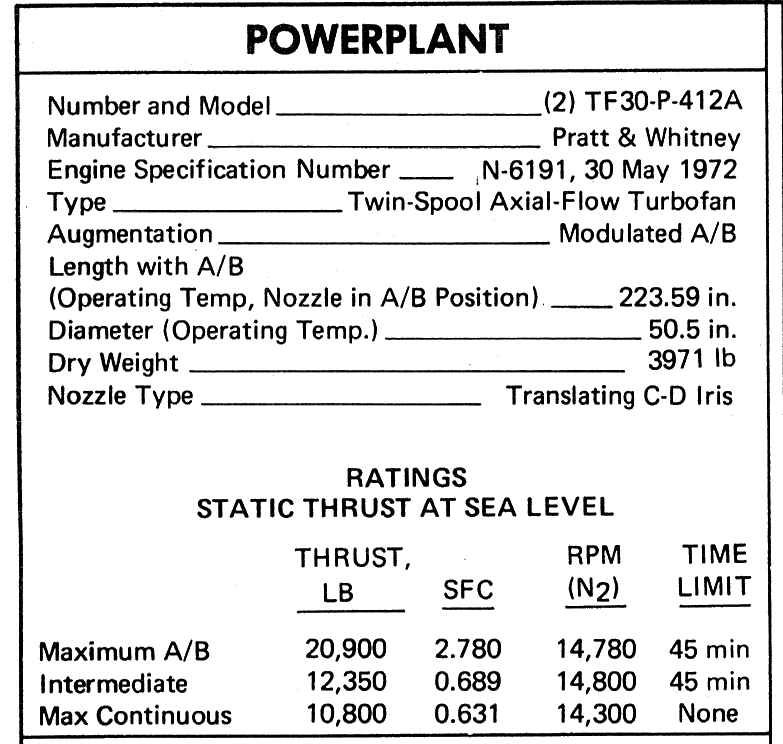 Параметры двигателя F-14A - TF30-P-412A