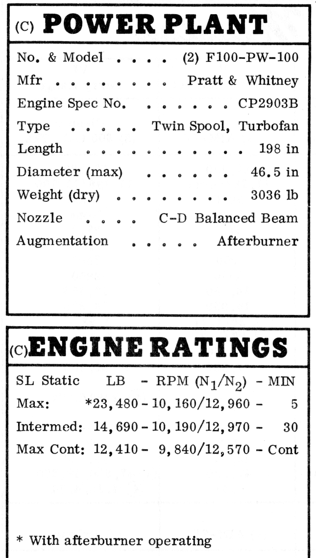 Параметры двигателя F-15A - F100-PW-100