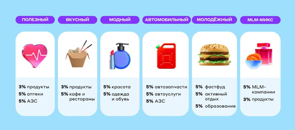 Кэшбэк по карте Альфа-Банка на выбор