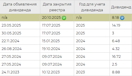 дивиденды
