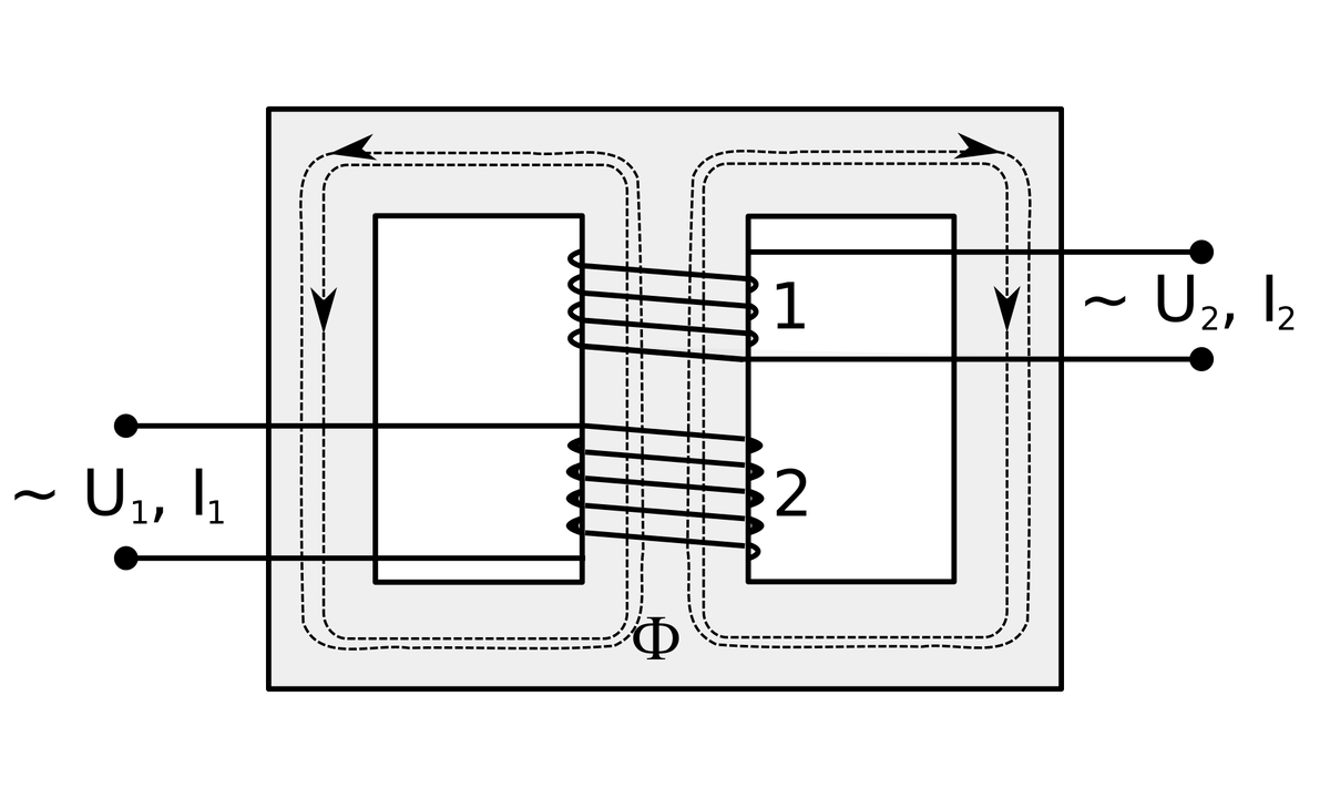 Источник: Википедия