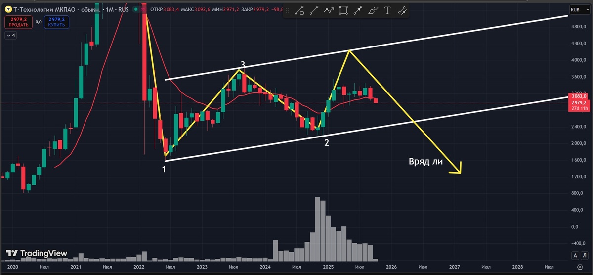 Т-технологии график месяц