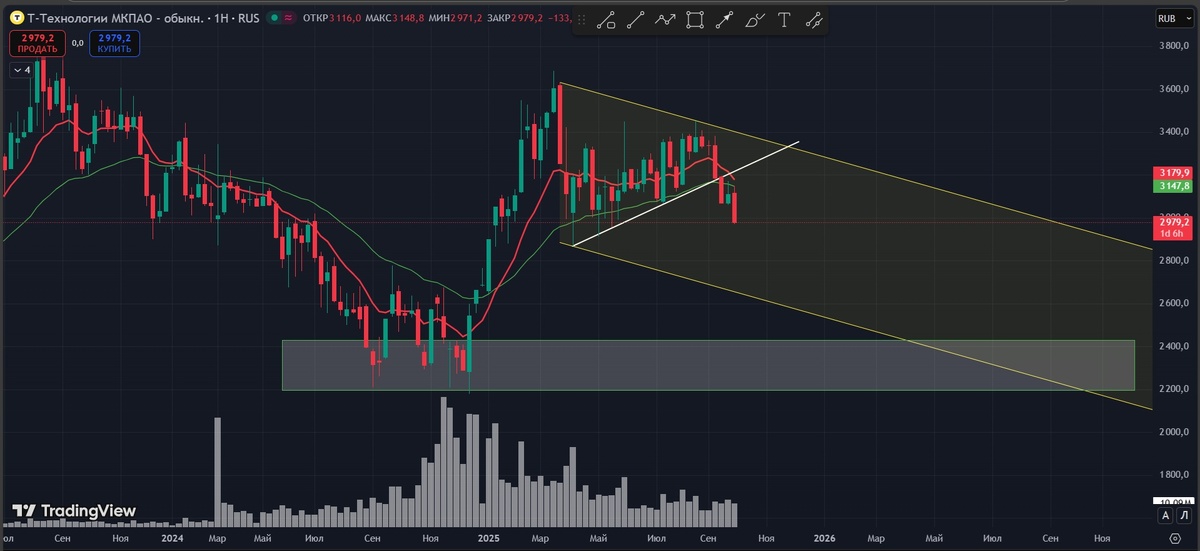 Т-технологии график неделя