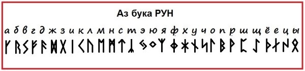 Кстати подобный буквенный строй встречается во всех европейских алфавитах и даже в иудейской азбуке. К чему бы это?