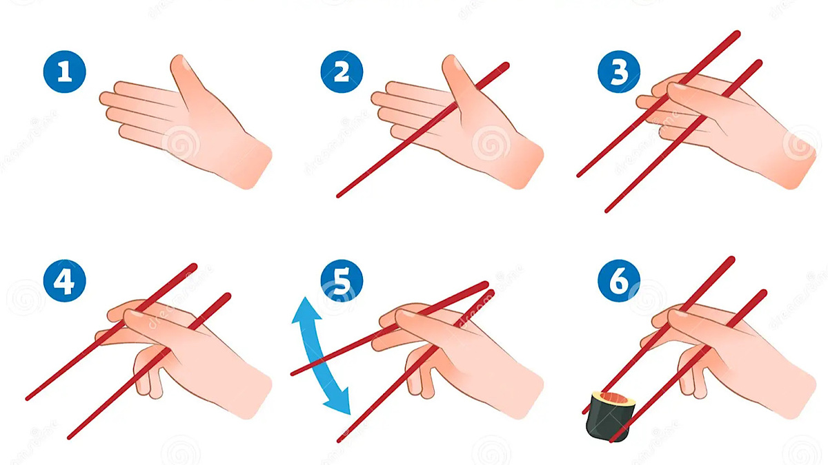 Картинка How To Use Chopsticks With Napkin at Ervin Morris blog storage.googleapis.com