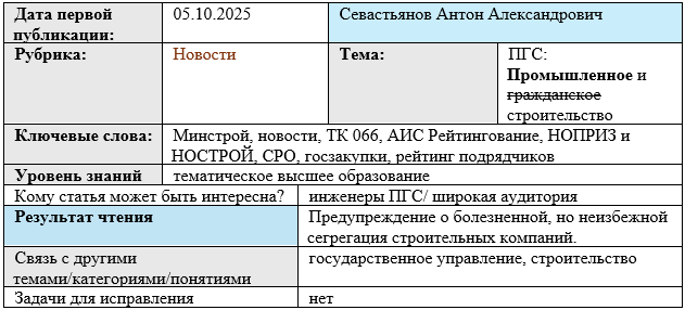 Карточка статьи