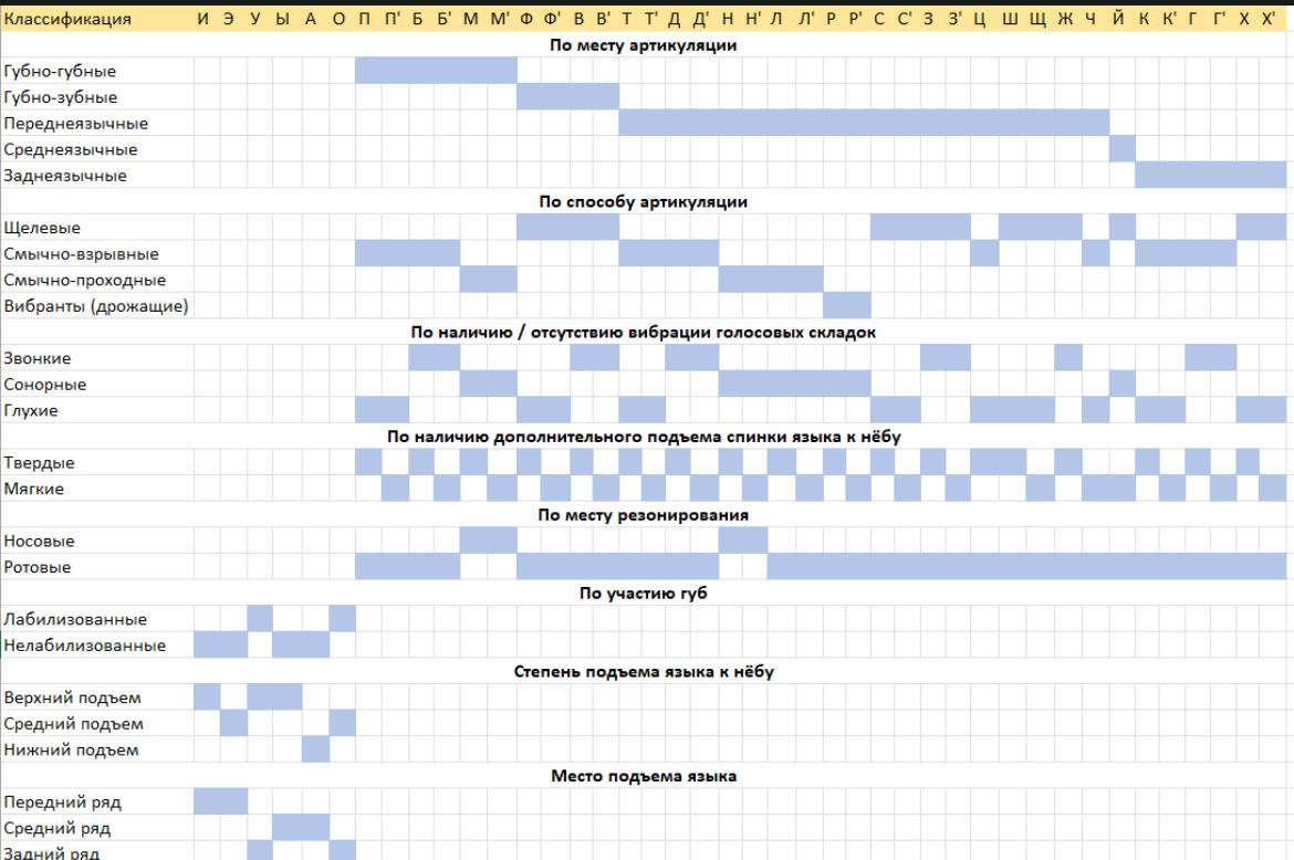 Таблица составлена автором статьи 