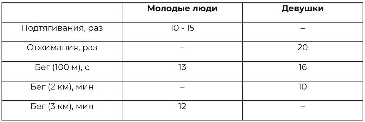источник информации: https://t.me/mgimo_exambooster