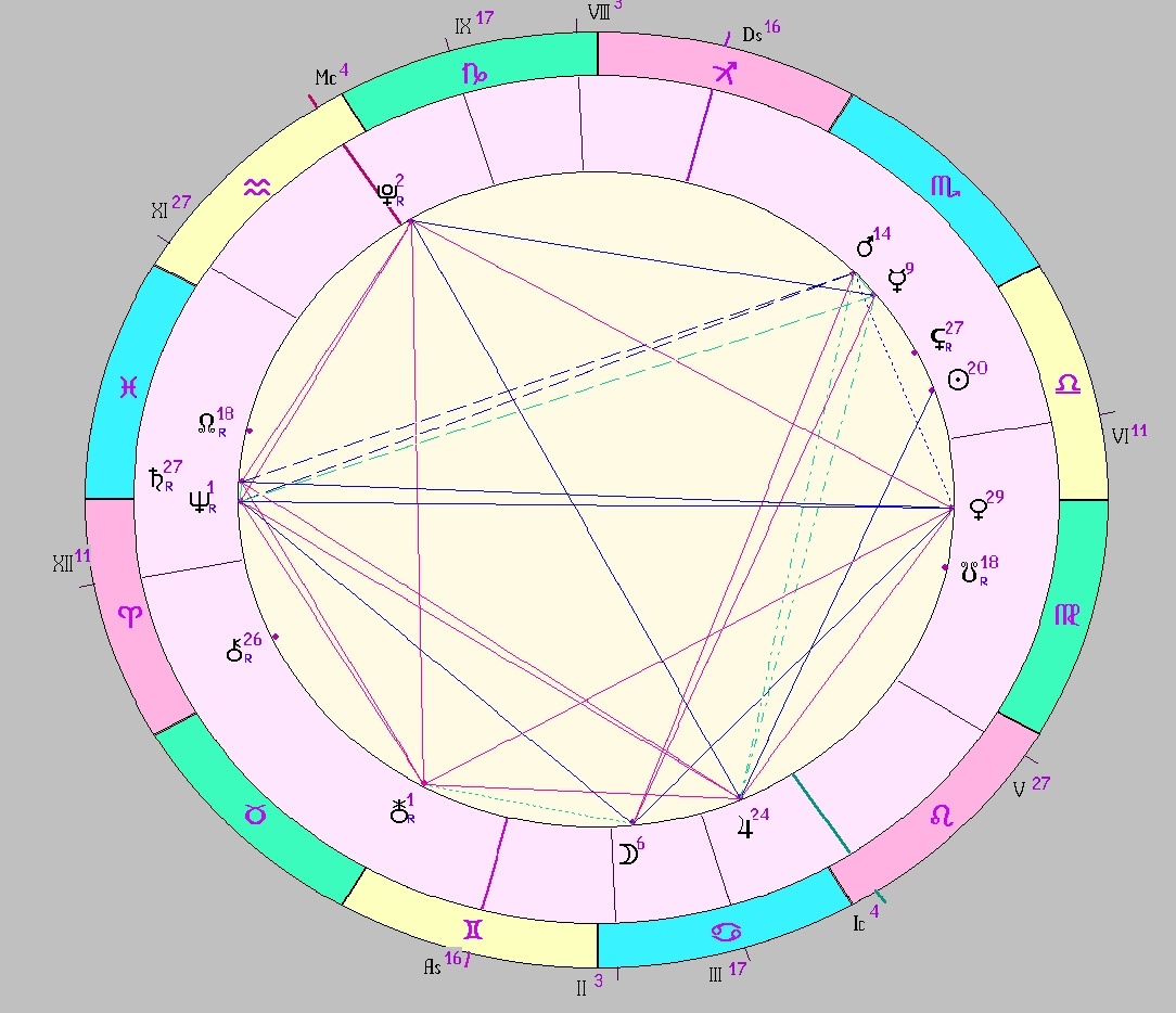 Картинка на 12.10.2025 12:00 НН по Московскому времени, сделана при помощи астропрограммы Стелла