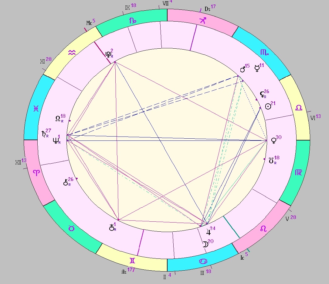 Картинка на 13.10.2025 19:00 НН по Московскому времени, сделана при помощи астропрограммы Стелла