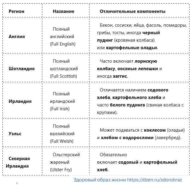 Источник: https://dzen.ru/zdorobraz