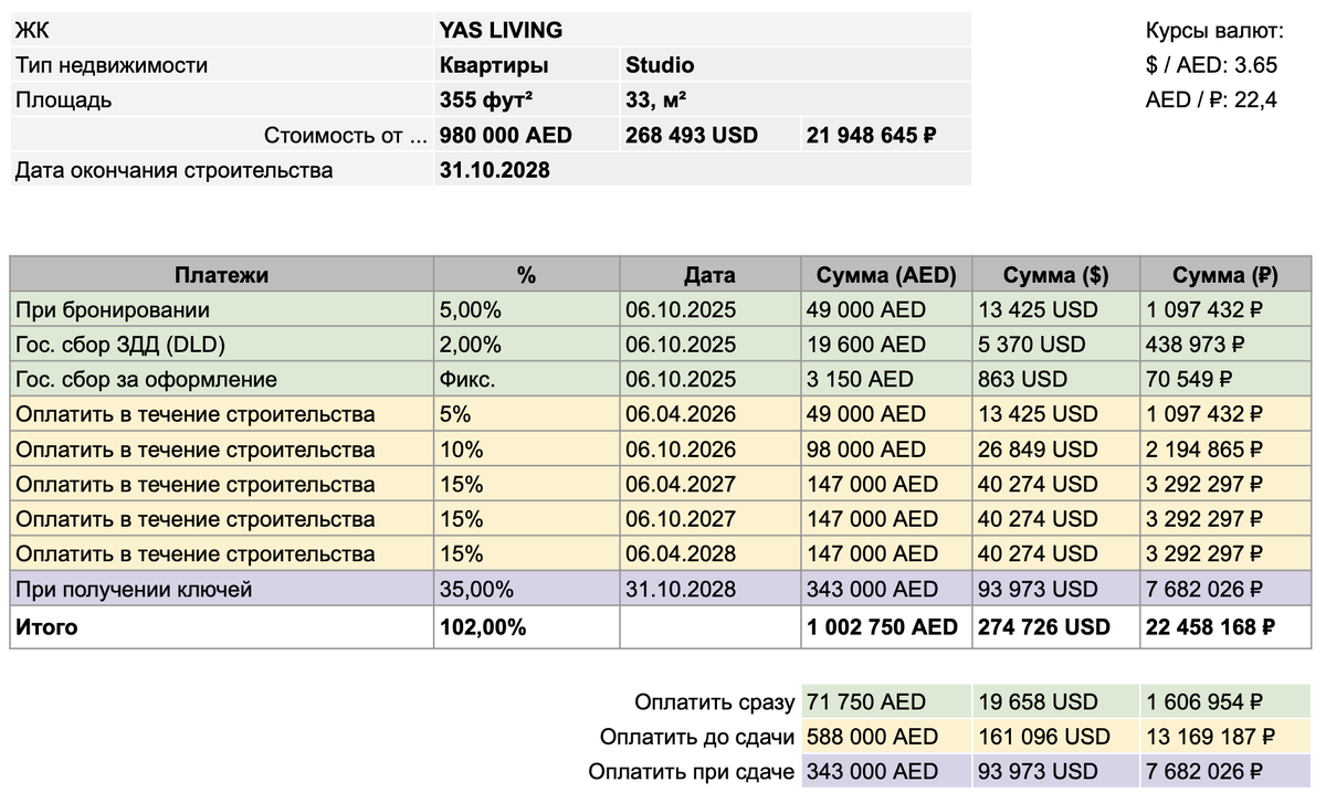 Рассрочка без переплаты 65/35 на ЖК Yas Living. 
