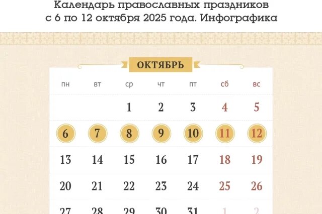    Календарь православных праздников с 6 по 12 октября 2025 года. Инфографика