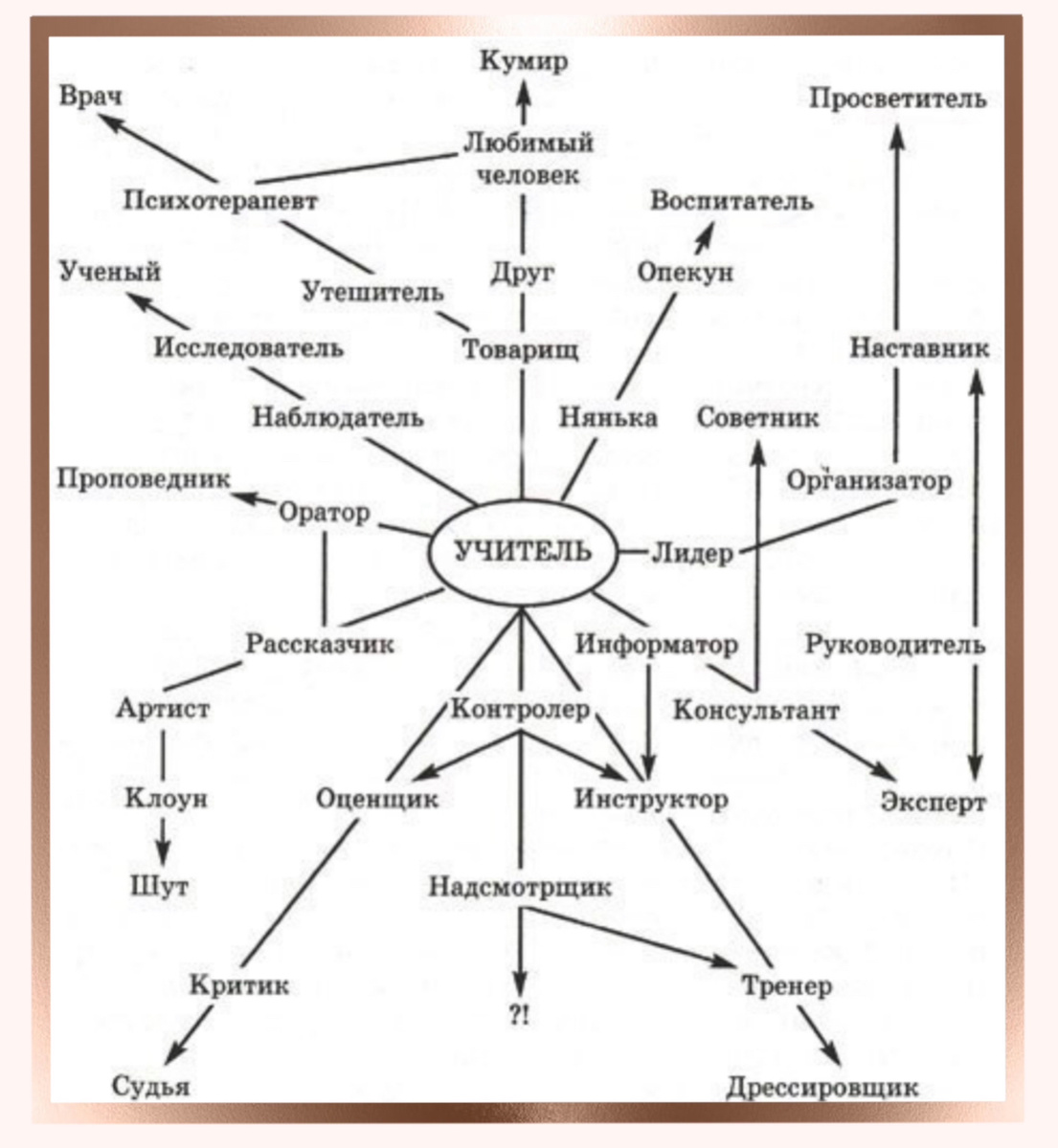 Фото из инета 