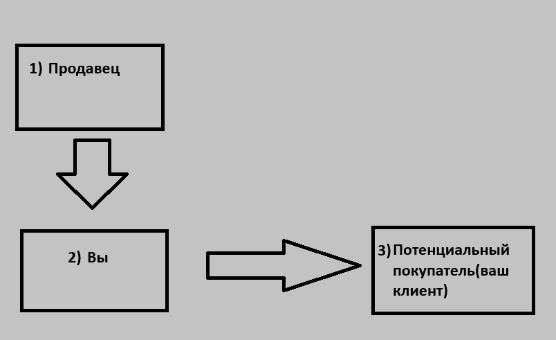 Простейшая схема.