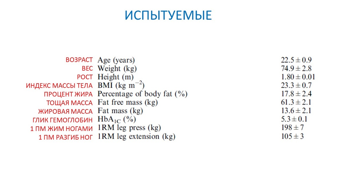 Рисунок 1. Данные по испытуемым.