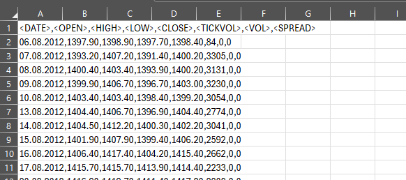 начало архива с данными по ценам SP500
