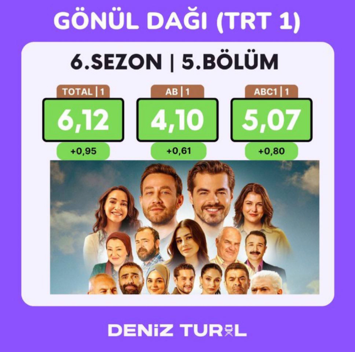 Рейтинг за 04.10.2025