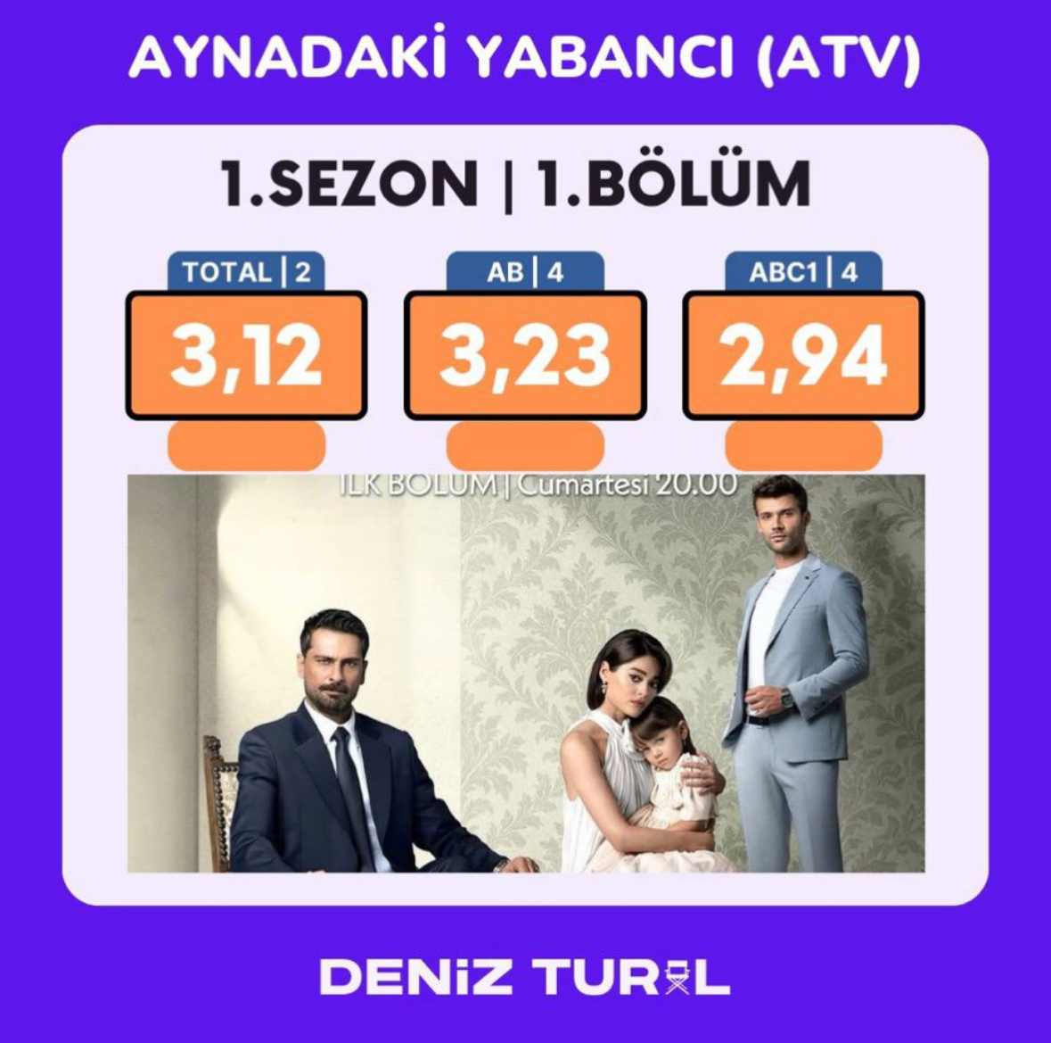 Рейтинг за 04.10.2025