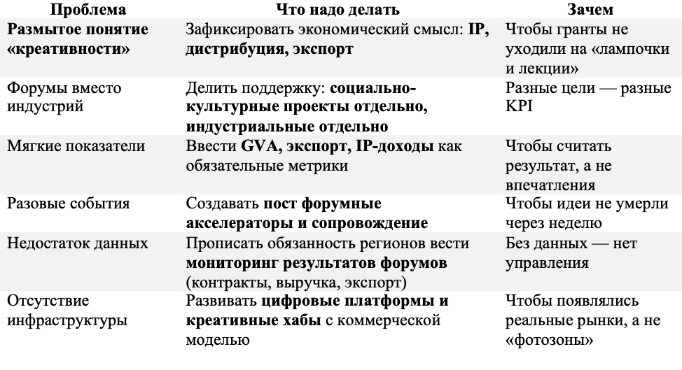 Предложения ООО "ИЦТД"