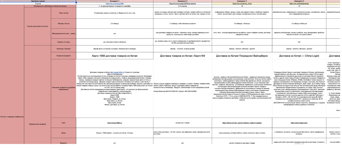 анализ конкурентов