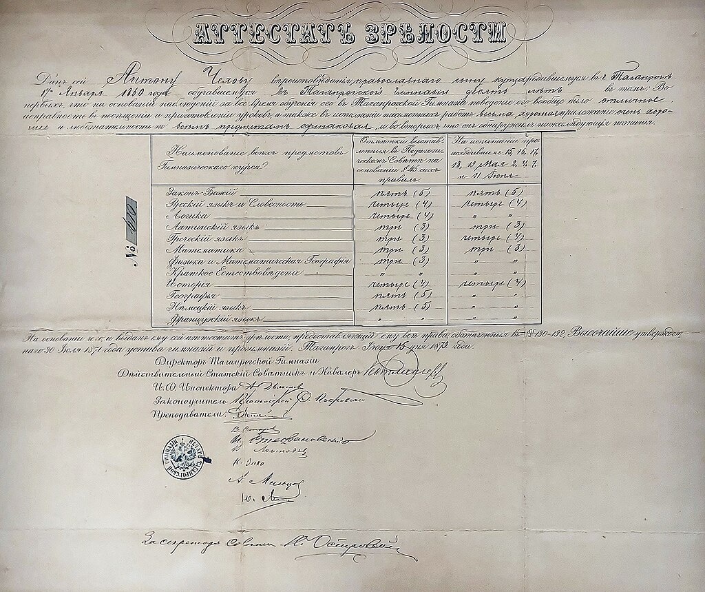 Аттестат зрелости Чехова, 1879 год. По латинскому языку, греческому, математике, физике и математической географии — 3; по русскому языку и словесности, логике, истории — 4; по закону Божиему, географии, немецкому языку — 5.