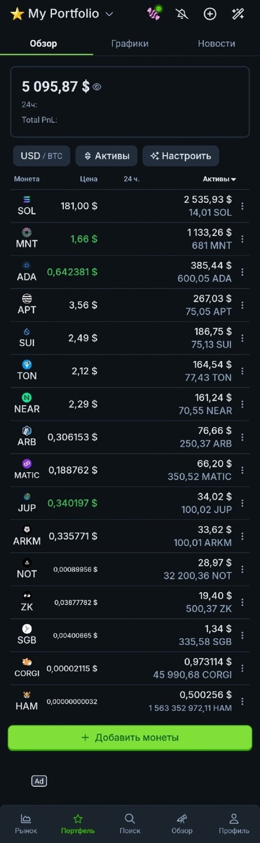 Список криптовалют в портфеле: Solana (SOL), Mantle (MNT), Cardano (ADA), Aptos (APT), Sui (SUI), Toncoin (TON), Near Protocol (NEAR), Arbitrum (ARB), Polygon (MATIC), Jupiter (JUP), Arkham (ARKM), Notcoin (NOT), ZKsync (ZK), Songbird (SGB), Corgi Coin (CORGI), Hamster (HAM).