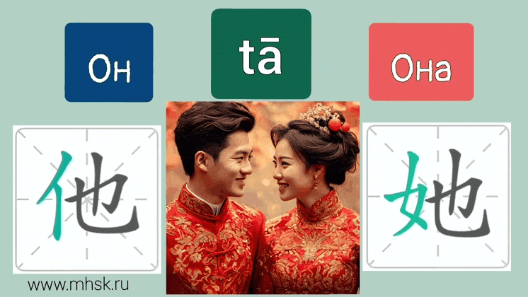 ИЕРОГЛИФЫ 他 tā ОН и 她 tā ОНА