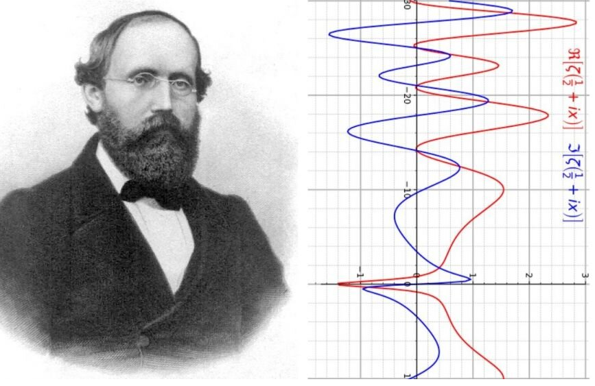 Бе́рнхард Ри́ман (1826 – 1866) — немецкий математик, механик и физик