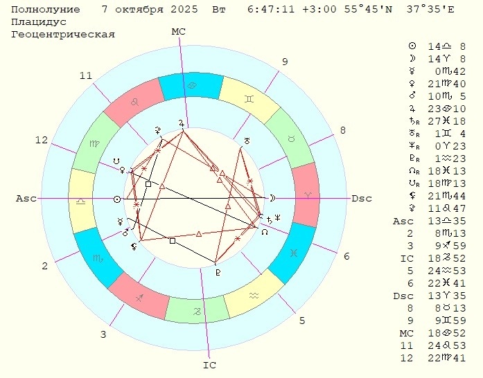 Карта Полнолуния 