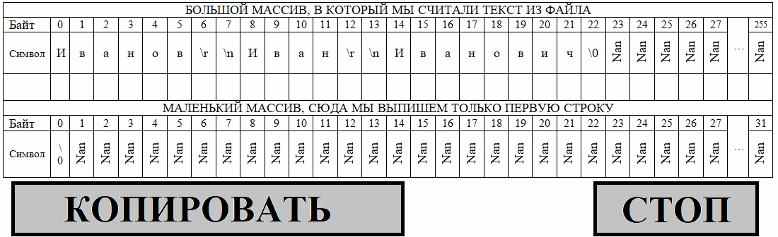 Рисунок 14 – Схема копирования