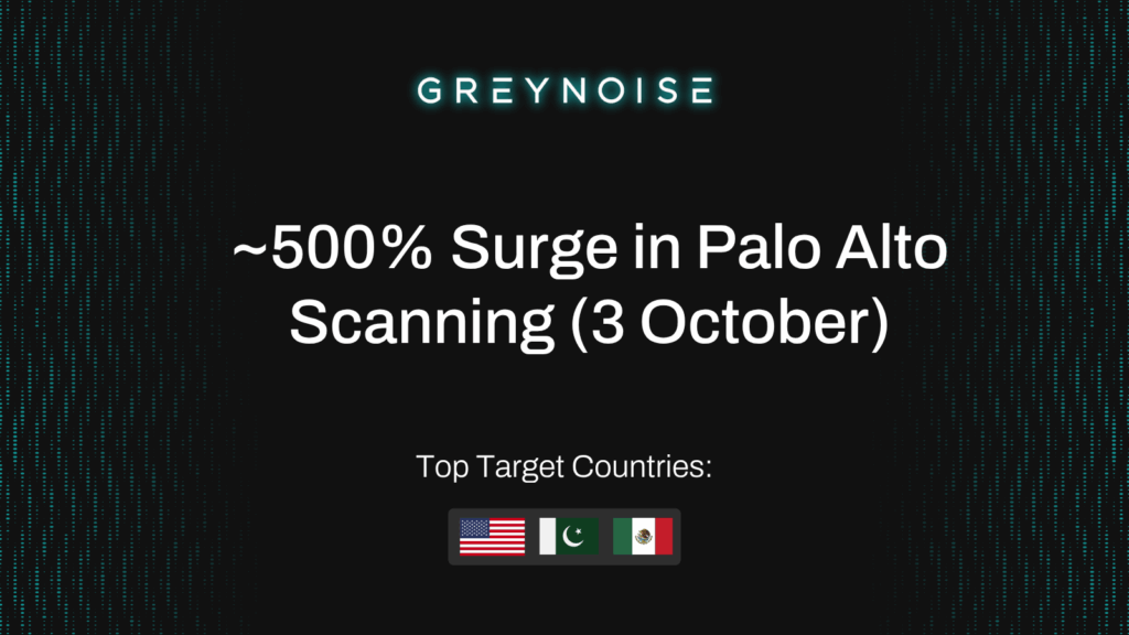    Источник: www.greynoise.io