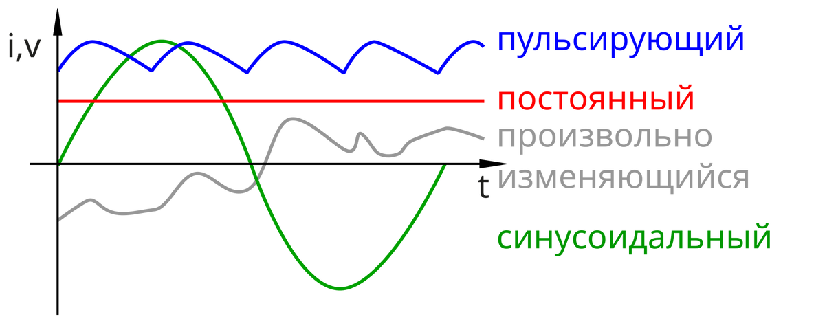 Источник: Википедия