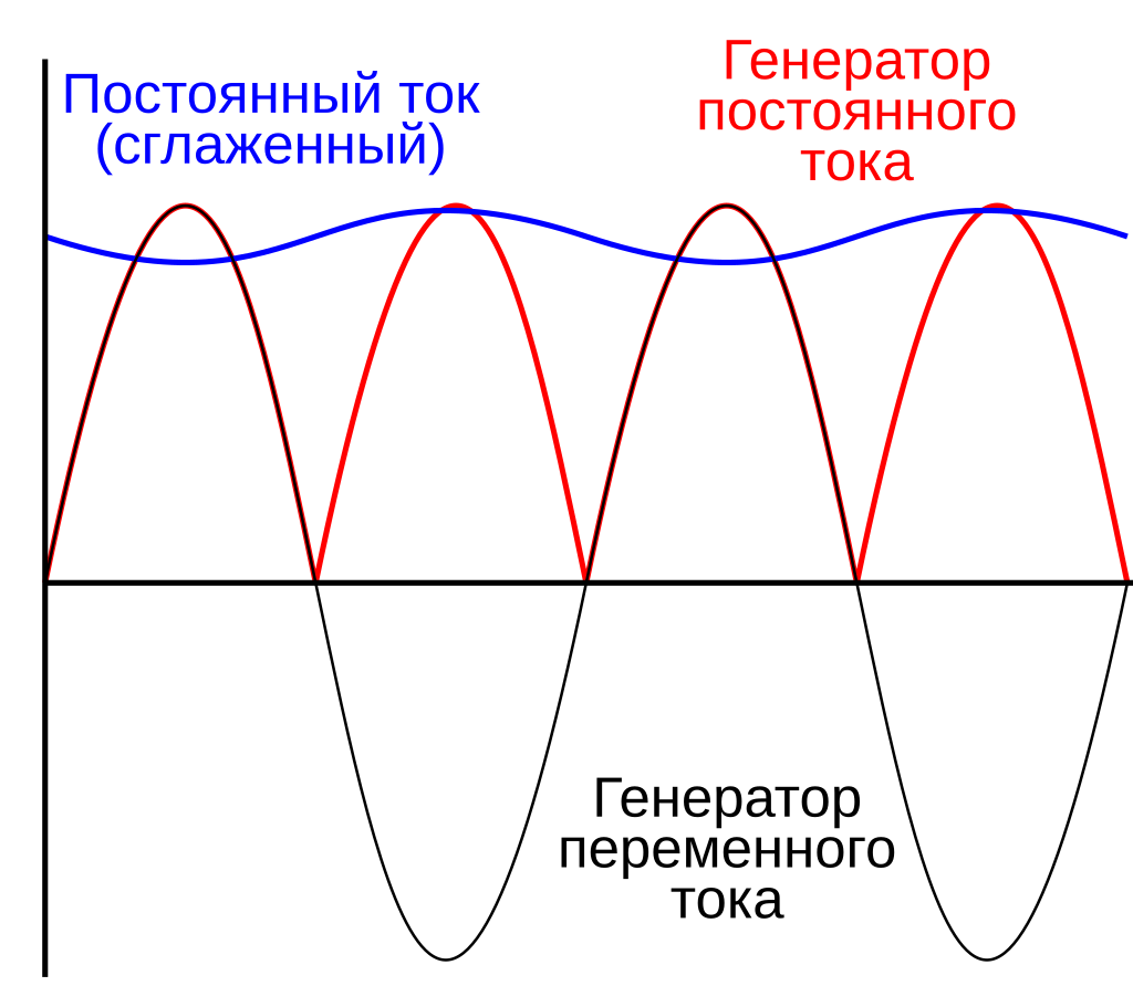Источник: Википедия