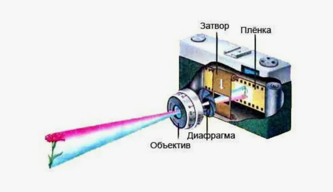 Представьте, что фотоаппарат стал сам невидимым... Свет пройдёт сквозь него