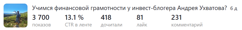 Данные по активностям у статьи про Андрея Ухватова