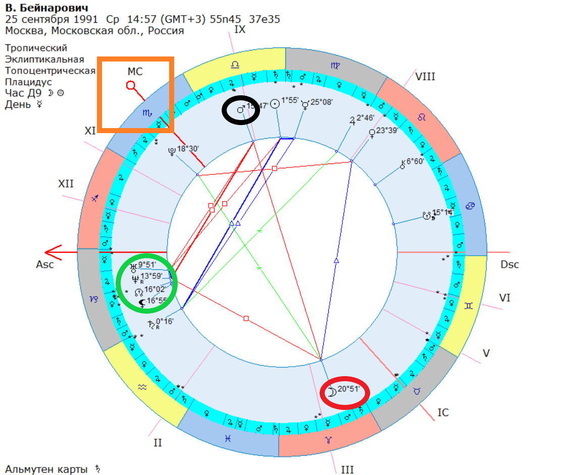 Примерная натальная карта В. Бейнаровича.
