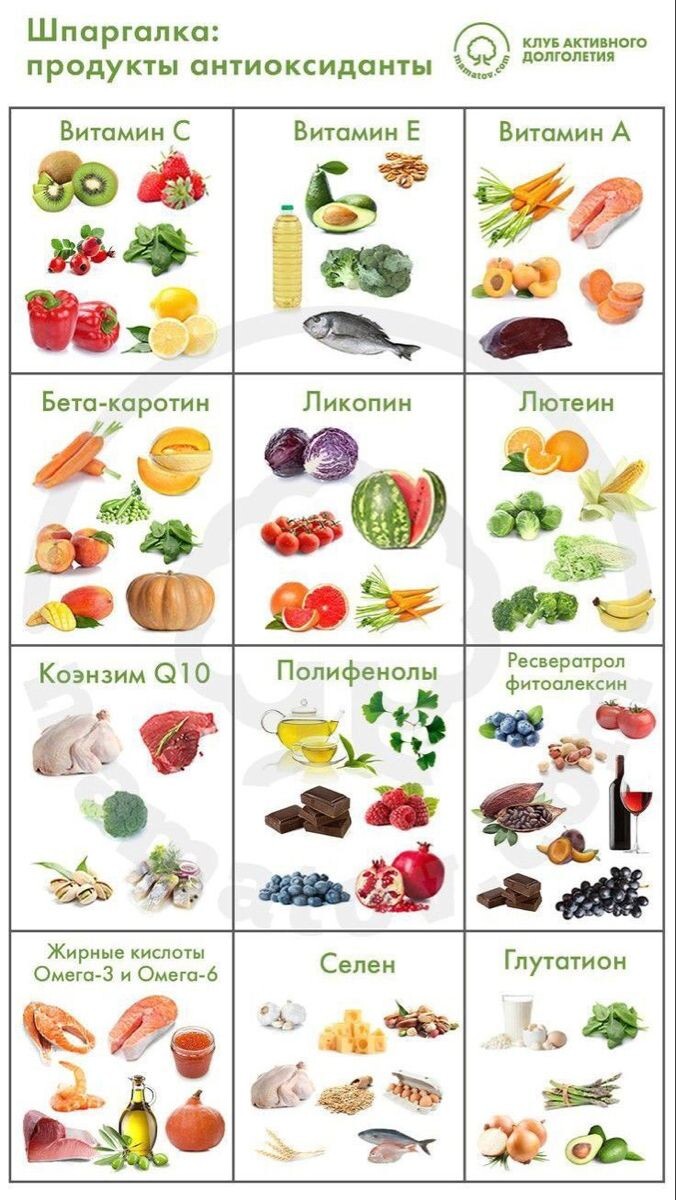 шпаргалка для вас из интернета 