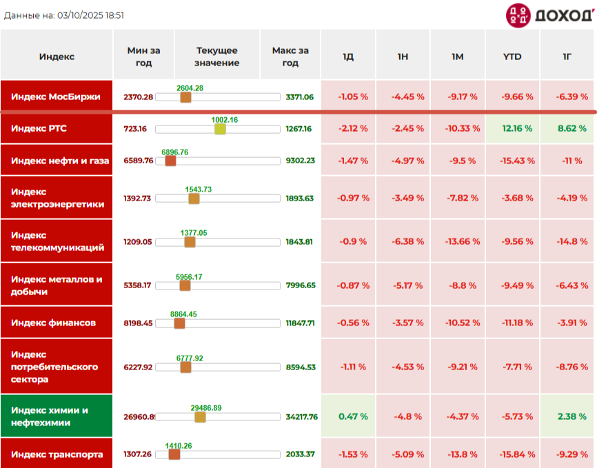 Источник: сайт Доход