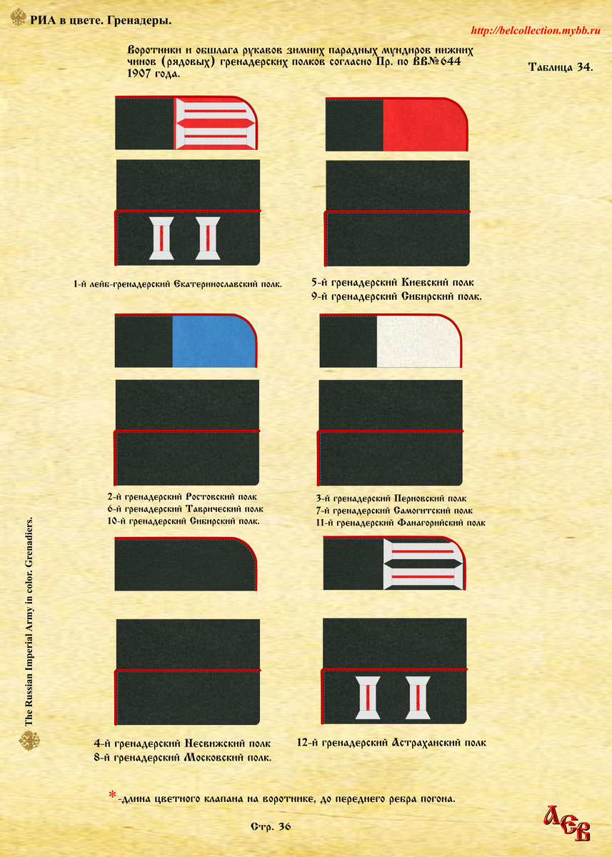 Таблица 34. Воротники и обшлага рукавов зимних парадных мундиров нижних чинов (рядовых) гренадерских полков согласно Пр. по ВВ № 644 1907 года. * - длина цветного клапана на воротнике, до переднего ребра погона. Страница 36. Источник: РИА в цвете. Гренадеры. Ссылка: https://belcollection.mybb.ru/viewtopic.php?id=1141&p=2 и https://vfl.ru/fotos/dfdcef5e26683018.html