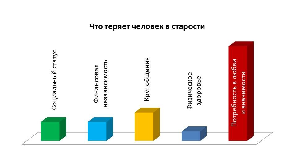 Что теряет человек в старости.