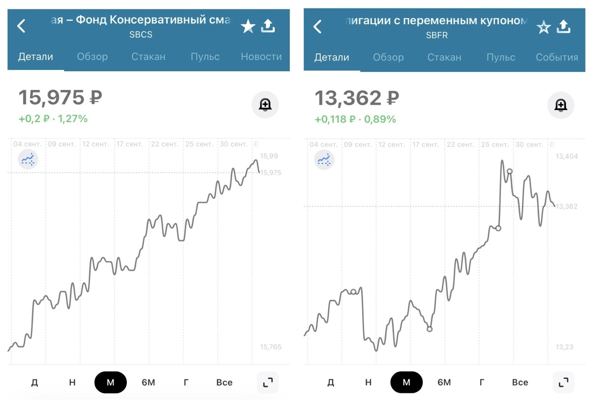 Фонды на бирже