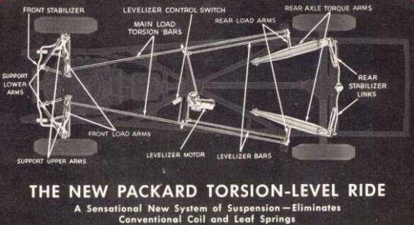 В 1955 году компания Packard представила новую и усовершенствованную систему подвески Torsion-Level Ride. Ниже мы подробно расскажем об этой малоизвестной системе.