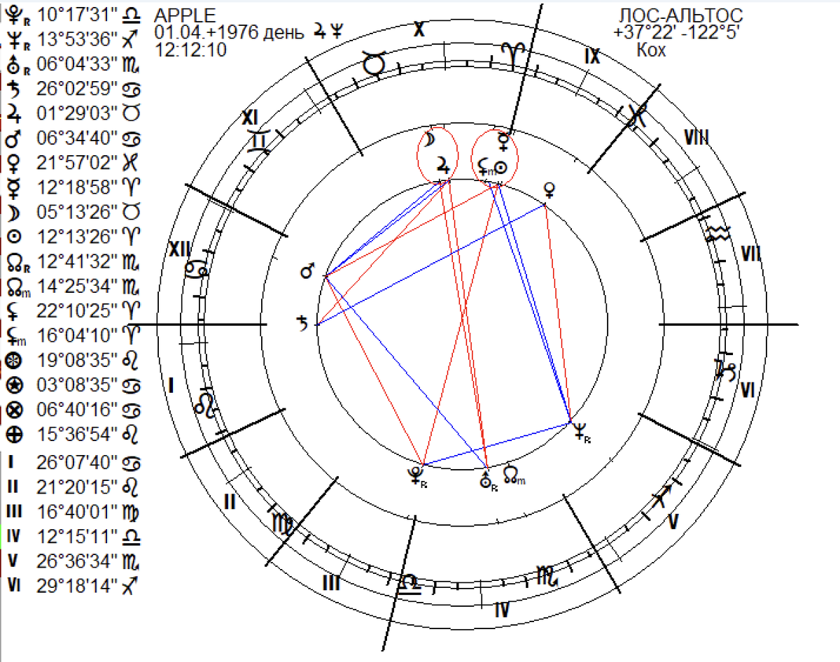 Натальная карта Apple