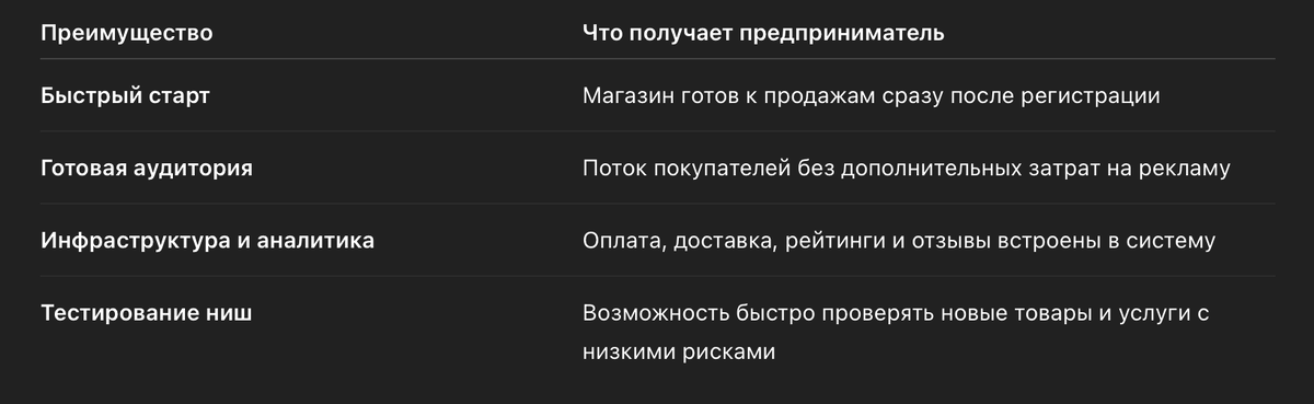 Таблица преимуществ